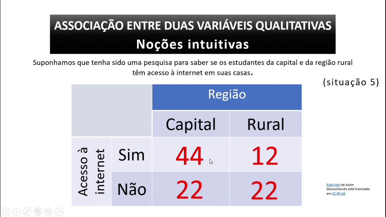 Qui quadrado I noções intuitivas