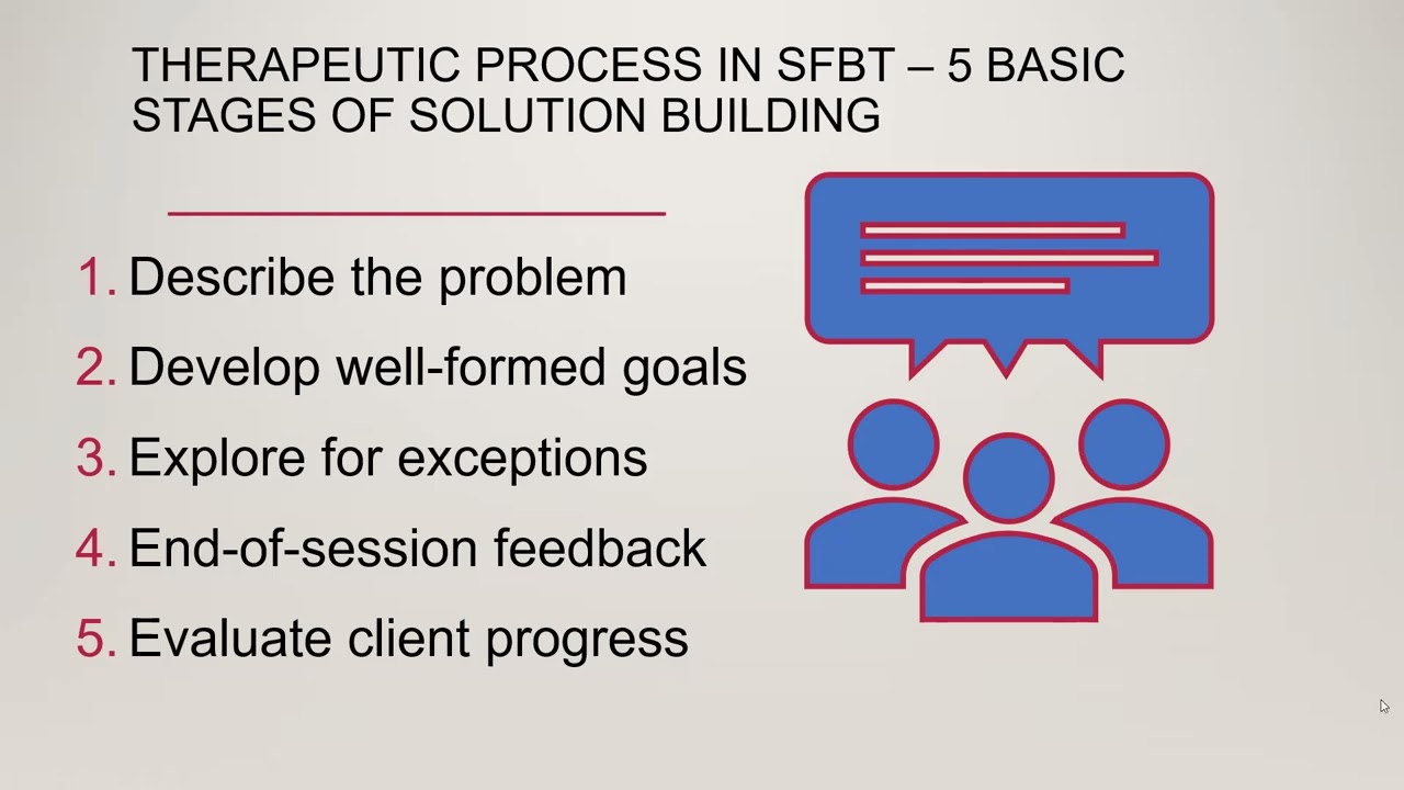Video Lecture on Solution Focused Brief Therapy