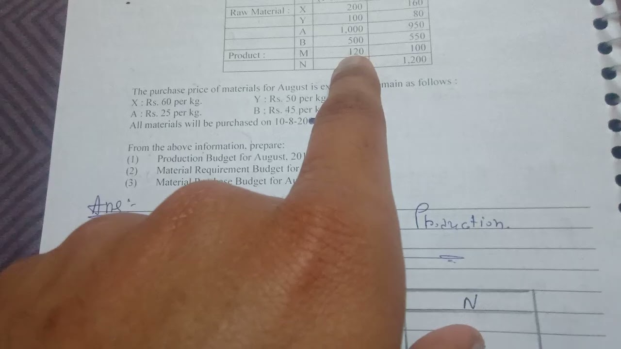 Management accounting unit 1 TYU 1 (N.S)