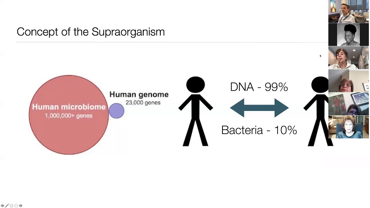 The Vaginal Microbiome: It’s Role in Women’s Health and Disease