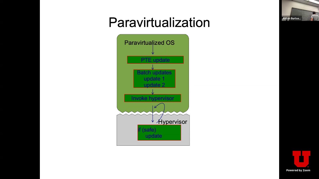 Lecture 07 - Virtualization