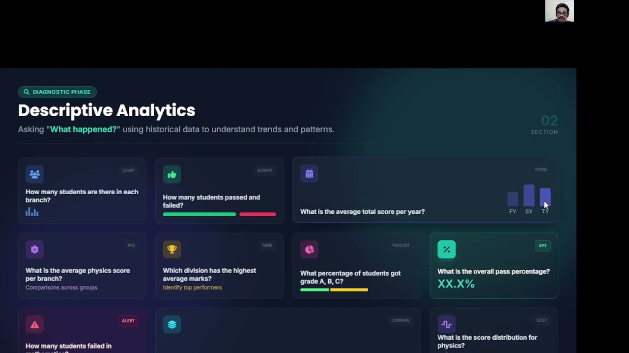 ML for Beginners | Student MIS Predictive Analysis with Marks Dataset  (phy,chem and math)