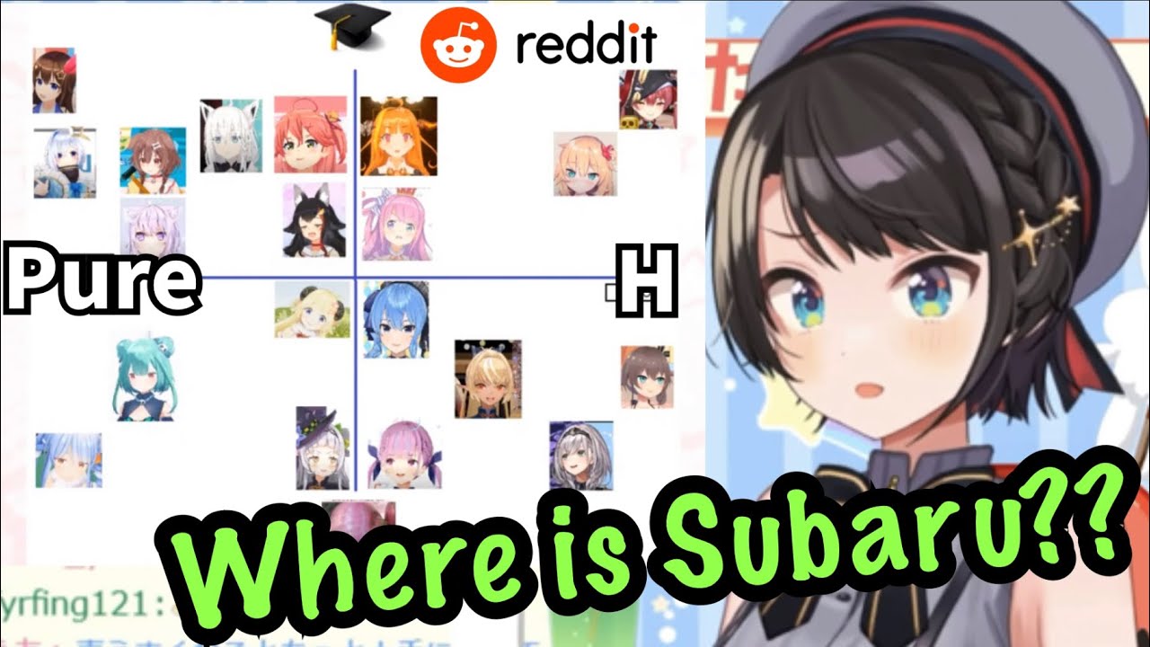 【ENG SUB】Subaru reacts to Reddit meme & her Wikipedia