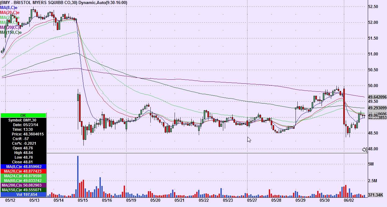 Day Trading Chat Room Comparison