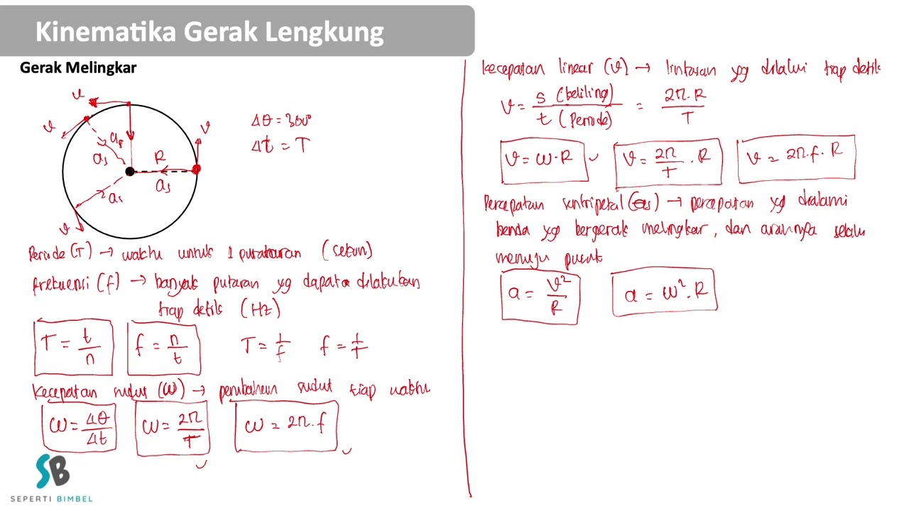 TKA Kinematika Gerak Part3 Gerak Melingkar