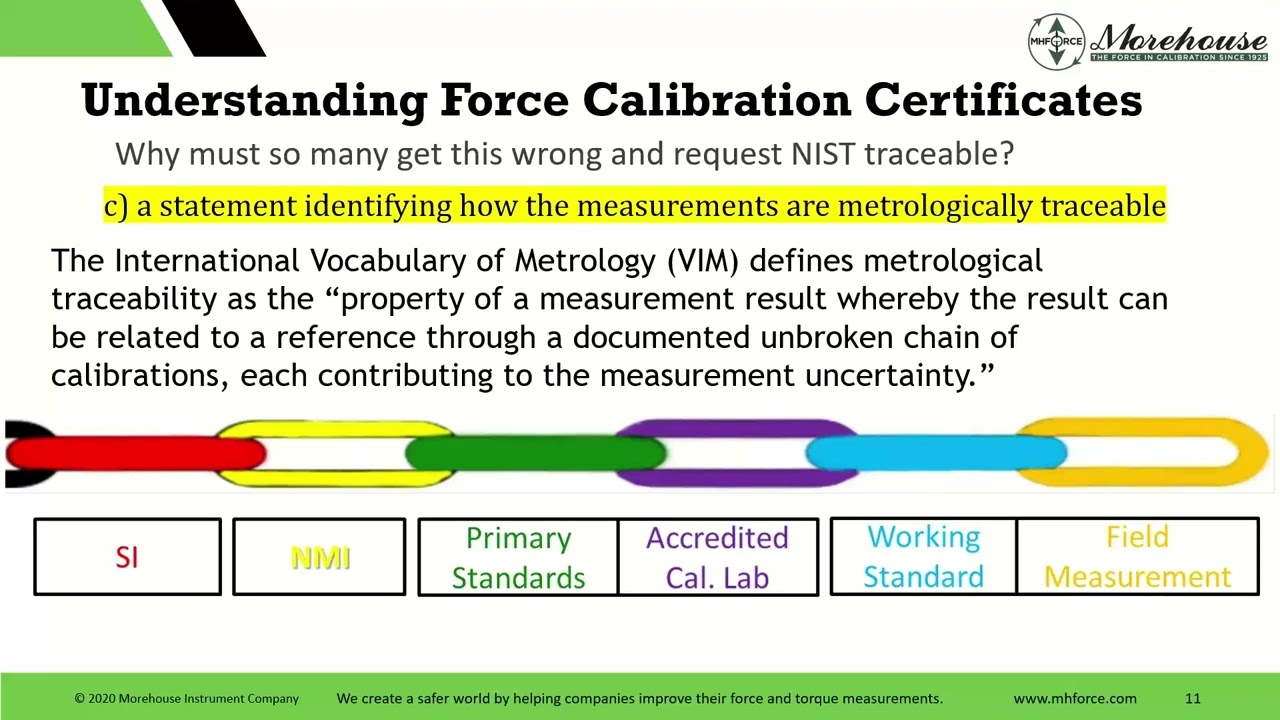 Understanding Calibration Certificates