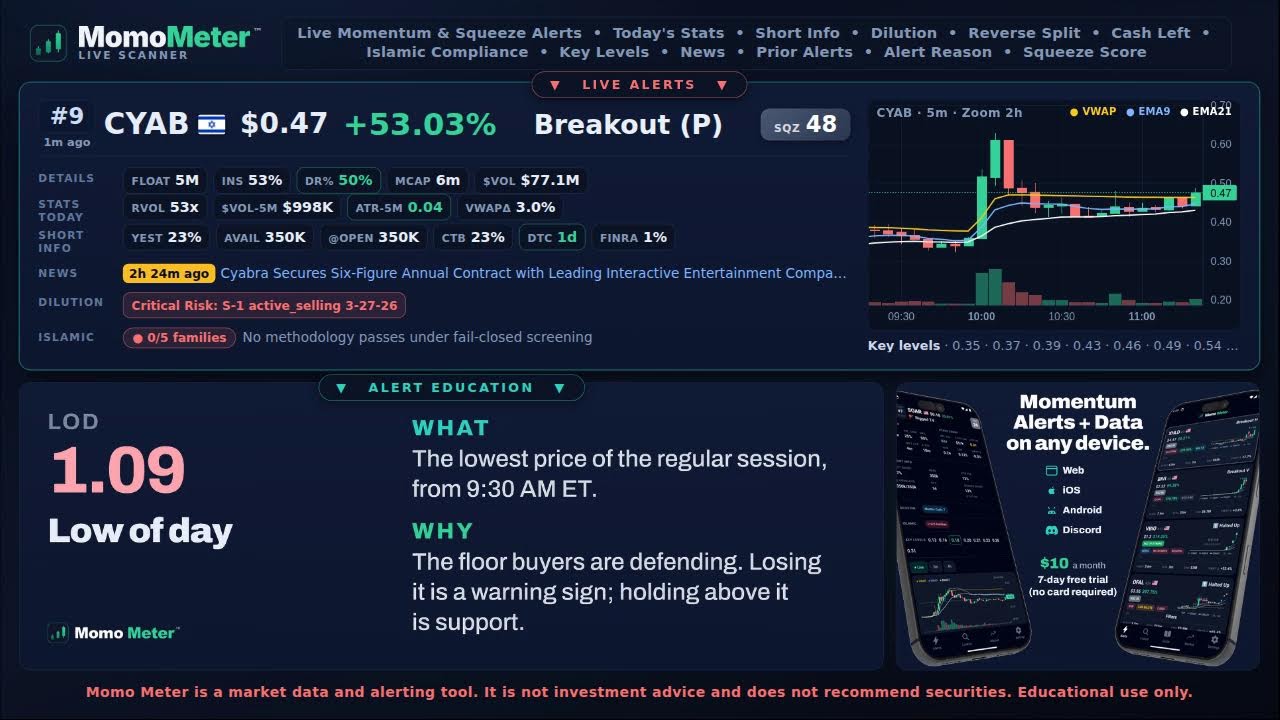 Live Stock Scanner for Momentum Day Traders. Small-Cap, Low-Float, Short Squeeze Alerts. Real-time.