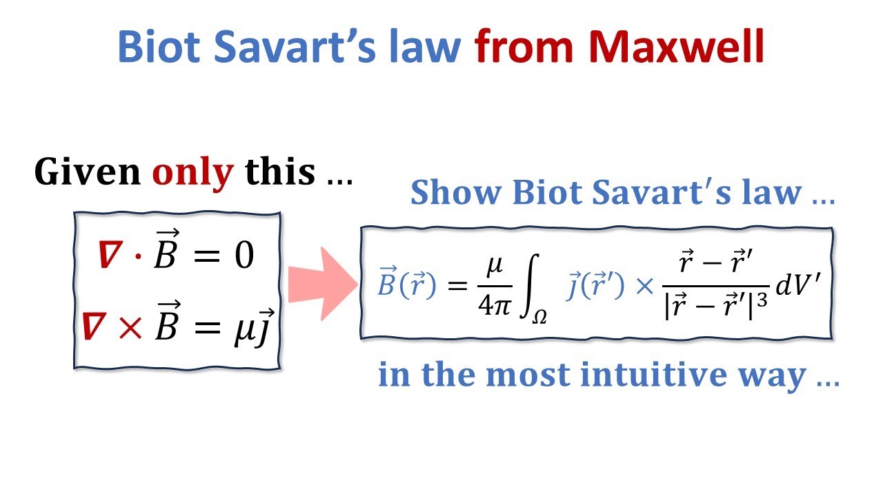 Derive Biot Savart's law from Maxwell equations... [Concepts Challenge]