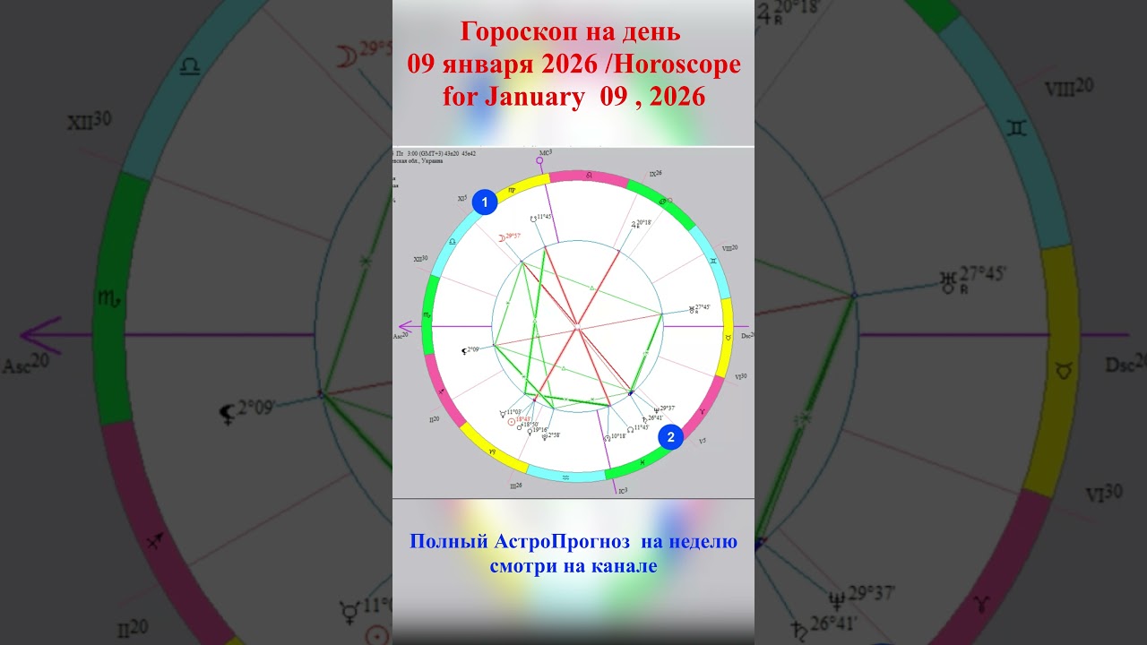 Гороскоп на день  09 января 2026 Horoscope for January 09, 2026