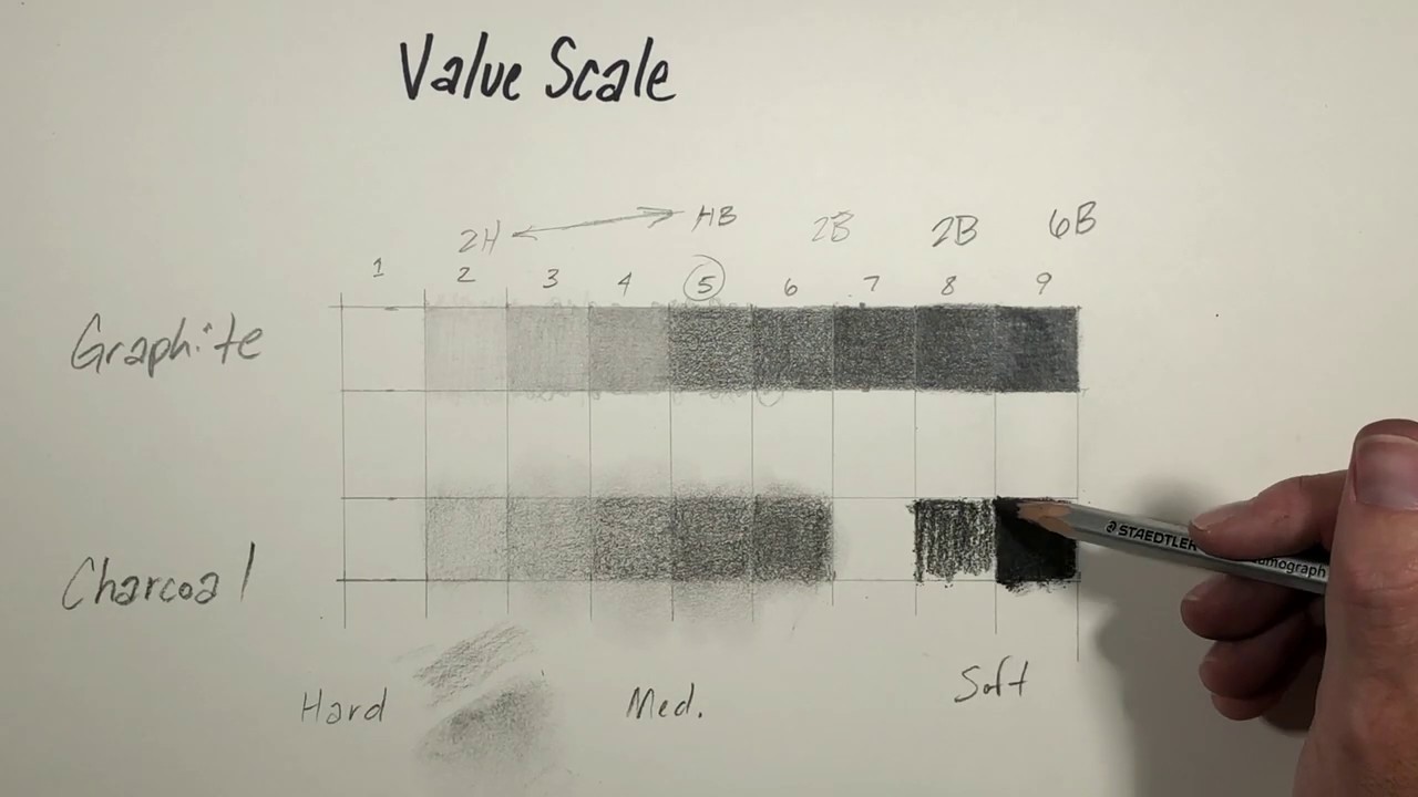 Creating Value Scales in Charcoal and Graphite