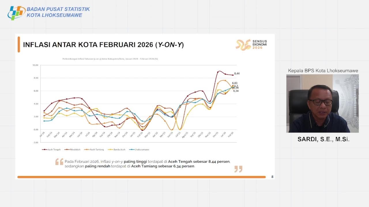 Rilis Indeks Harga Konsumen Kota Lhokseumawe Februari 2026