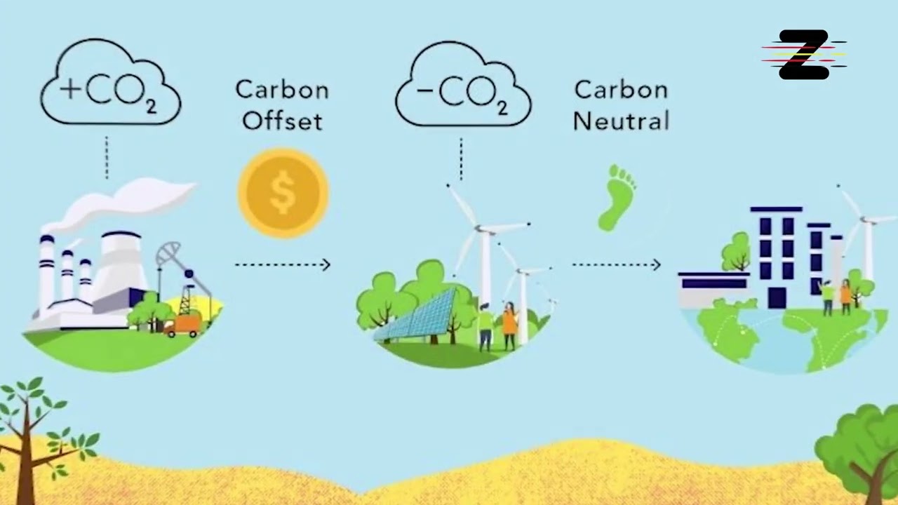 India's future plans to meet its Climate Goal || Carbon Credit export update