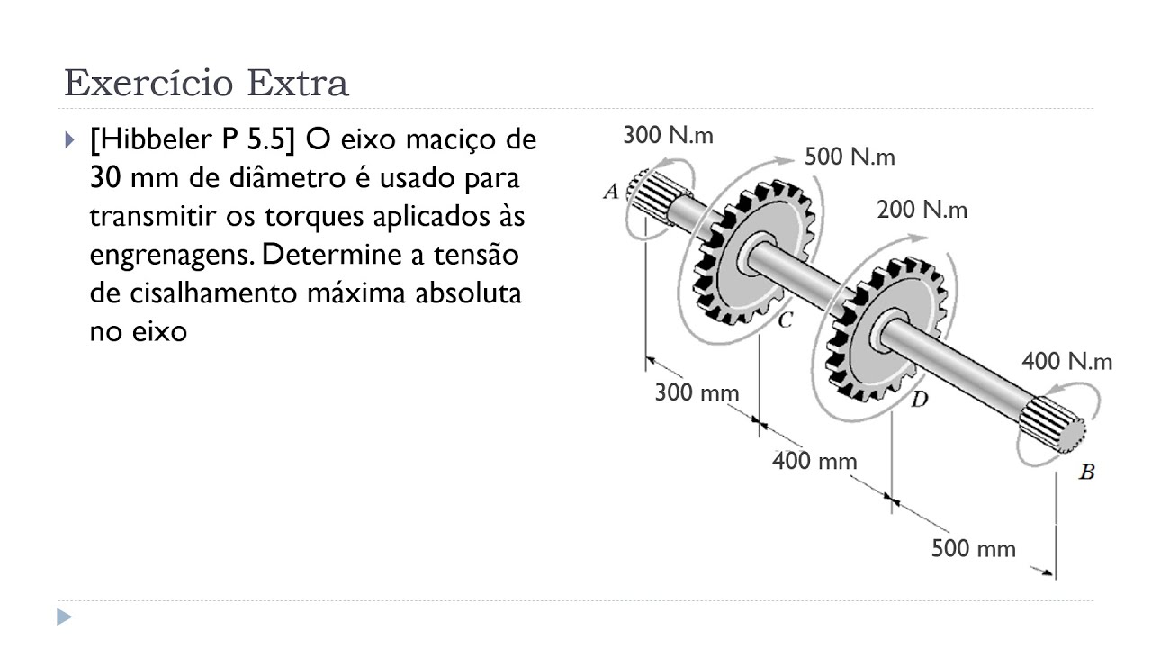 Aula 14 - Exercício Extra - Unidade IV - Torção - Fórmula da torção - Resistência dos Materiais