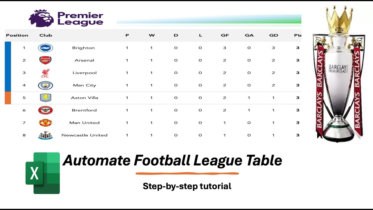 Automate Live Football League Table Updates with Excel Formulas & Macros