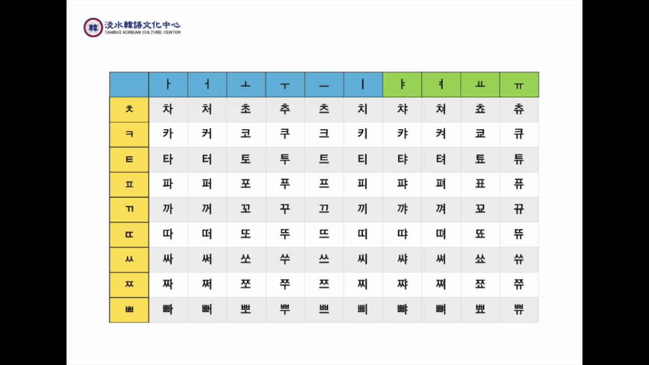 母音和子音 發音練習