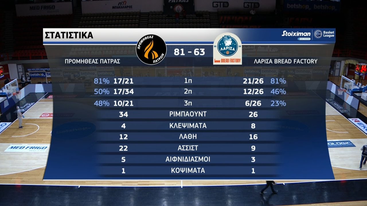 Basket League: Προμηθέας Πάτρας - Λάρισα 81-63 | HIGHLIGHTS | 06/02/2021 |ΕΡΤ