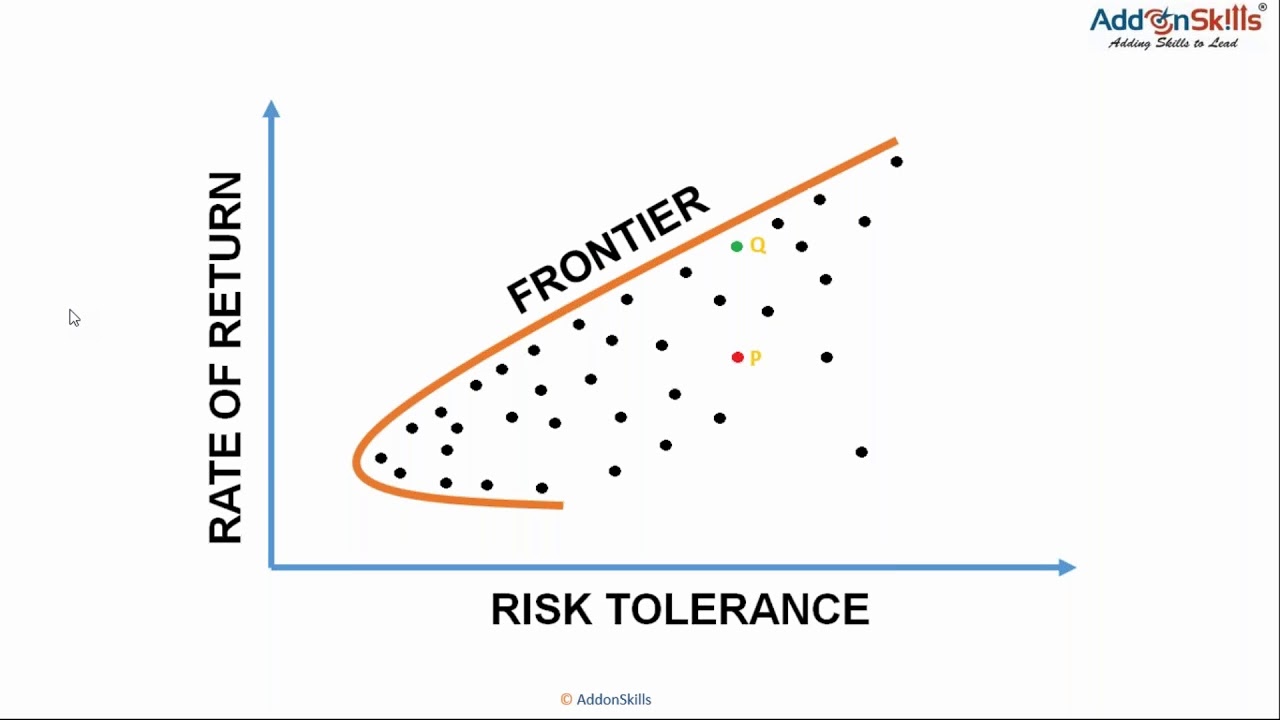 Efficient Frontier A Portfolio Management Technique