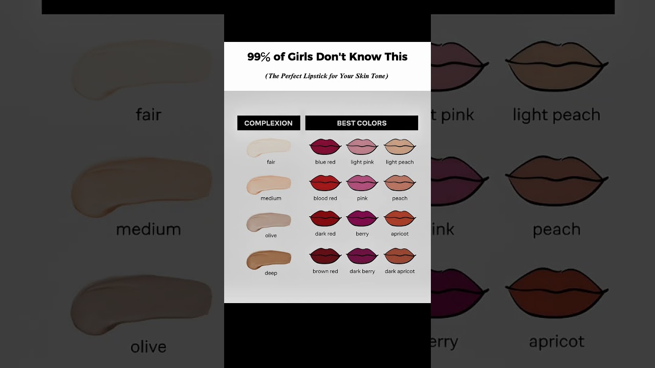 How to Find the Perfect Lipstick for Your Skin Tone | Glam Notes #MakeupTips #GlamNotes #BeautyHowTo