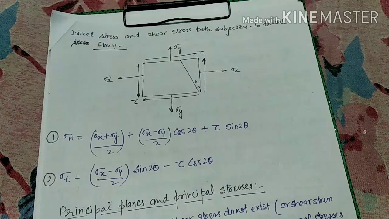 Compound stresses and strains