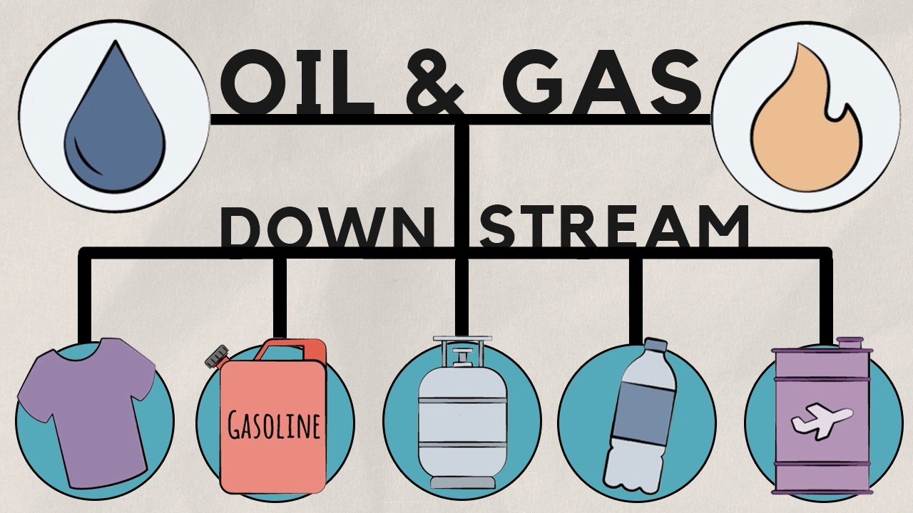 Oil & Gas Downstream - Introduction
