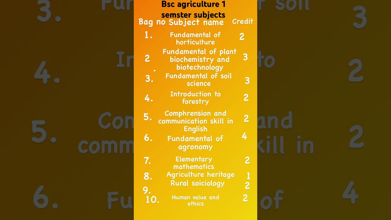 Bsc agriculture 1 st semester subjects /agriculture ki 1 semester ki visay