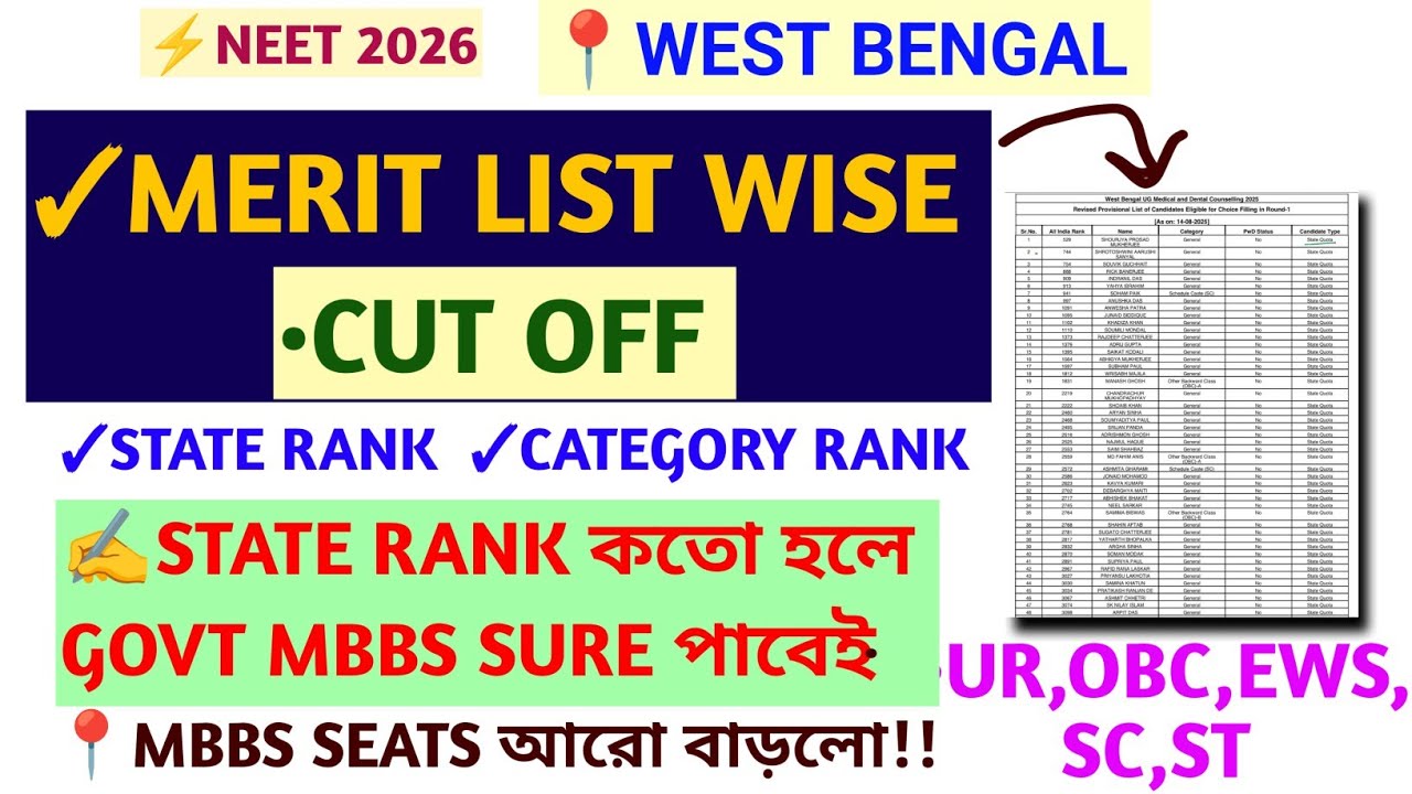 STATE RANK, CATEGORY RANK WISE WEST BENGAL NEET CUT OFF 2026