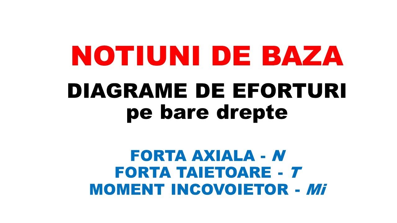 NOTIUNI DE BAZA - Diagrame de eforturi N, T, M