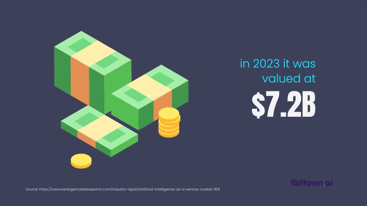 AI as a Service Market to Skyrocket: $7.2B in 2023 to $132.4B by 2030 🌍🤖 (CSE: RAIL | OTCQB: RLAIF)