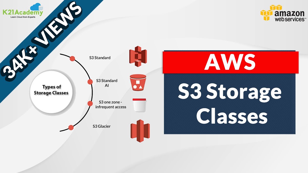 What are the Storage Classes in AWS S3? | K21 Academy