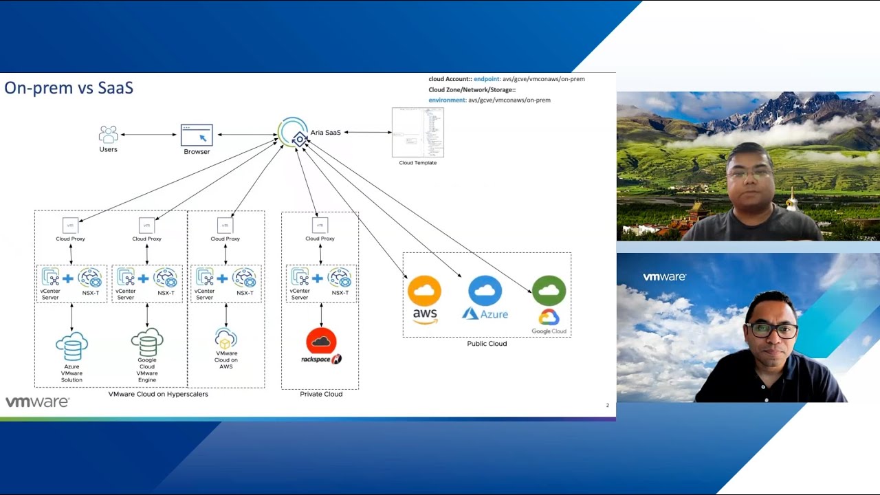 VMware Aria Automation : Configuration  | Multi-Cloud Management Video Series | Episode 4
