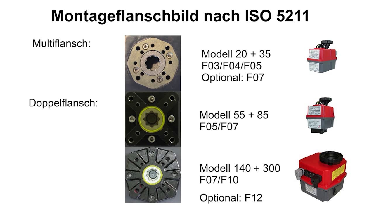 J+J Elektroschwenkantriebe