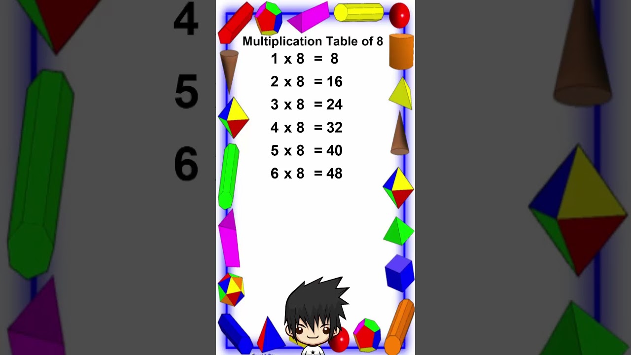 Multiplication Table of 8 | Catatan Matematika