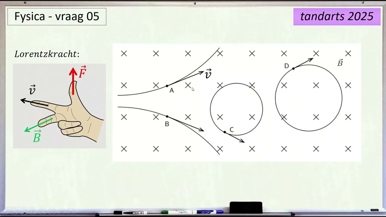 Toelatingsexamen tandarts 2025 - Fysica vraag 05 (elektromagnetisme - Lorentzkracht)