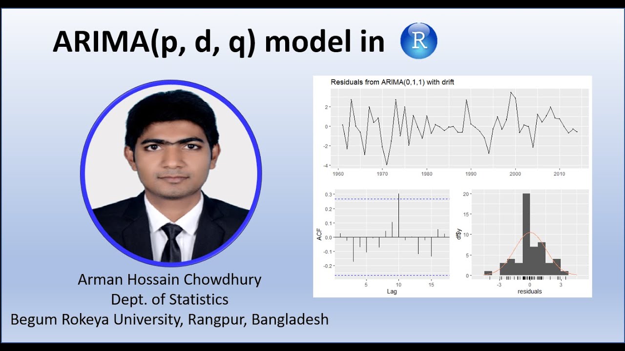 ARIMA(p,d,q) model in R