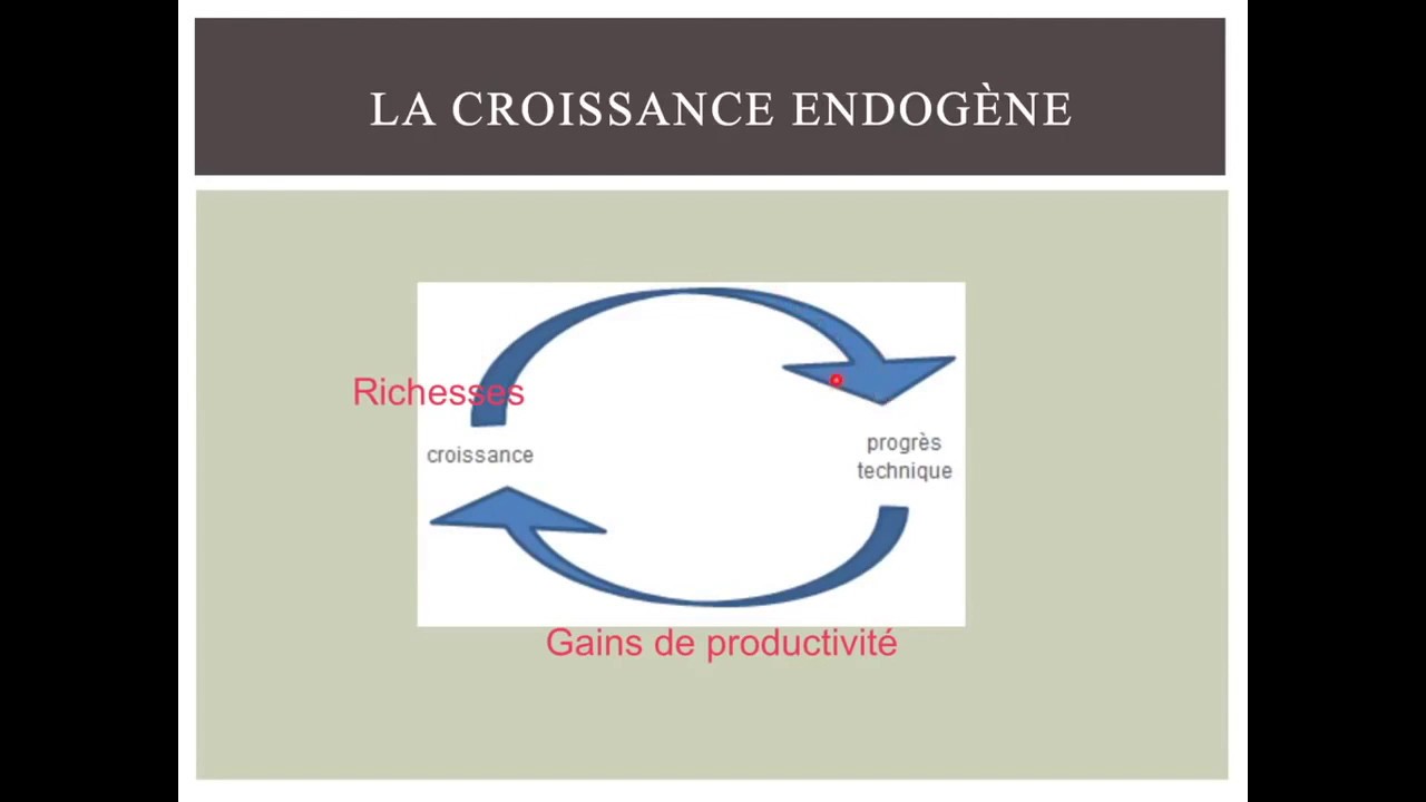 Comment entretenir la croissance ?