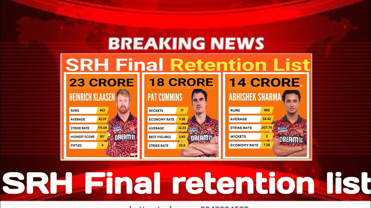 SRH Final Retention list 😲😲| IPL 2025  | #ipl
