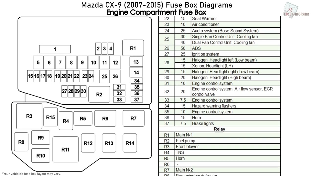Mazda CX-9 (2007-2015) Fuse Box Diagrams