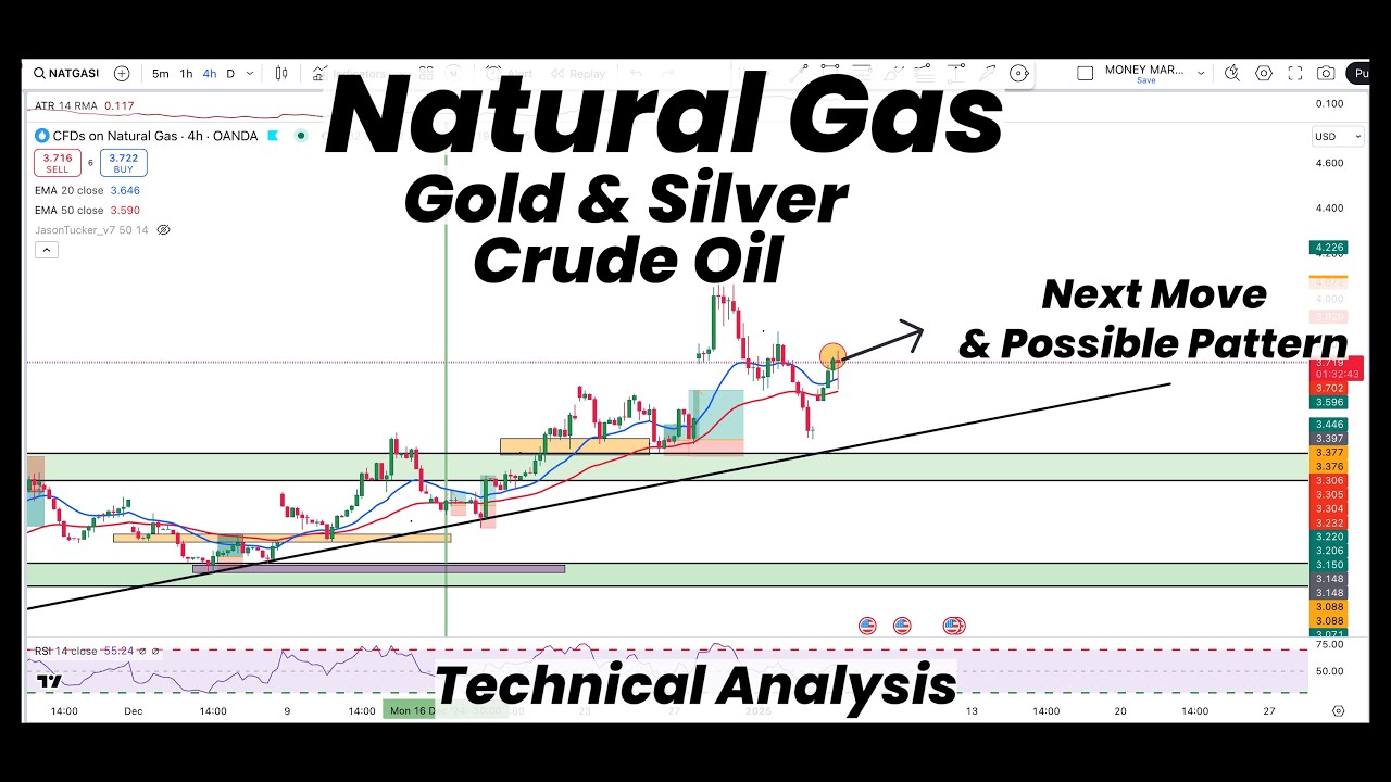 Natural Gas Next Move & Possible Pattern | Gold | Silver | Crude Oil | Technical Analysis