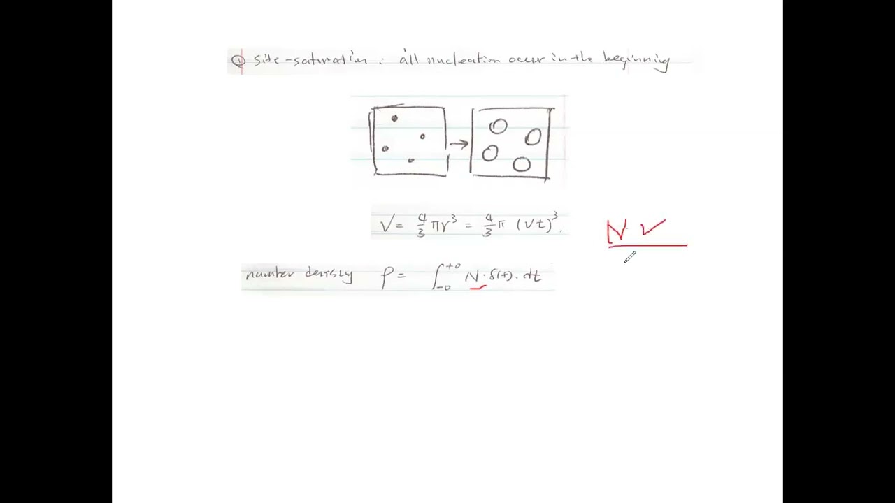 [Materials Phase Transformation] Lecture 23| TTT Diagram