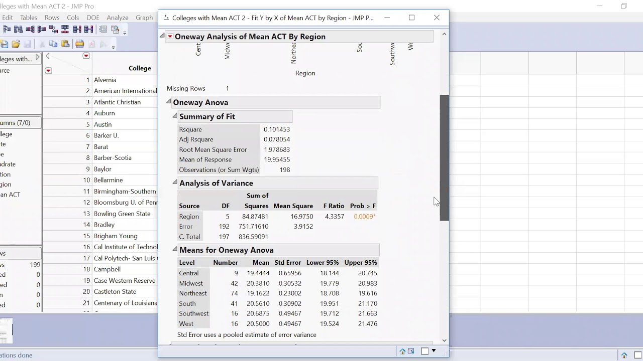 one-way ANOVA on jmp