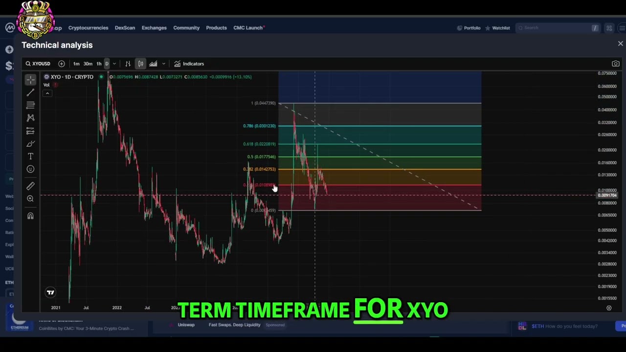XYO Crypto Update: Price Prediction & Technical Analysis