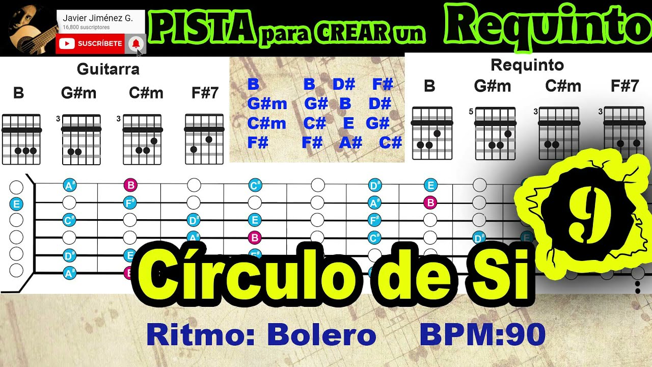 Circulo de Si ♫♪ Pista de ensayo-Requinto y Guitarra / Backing track