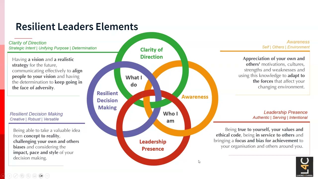 Lunch & Learn – Using your personal values to make better decisions