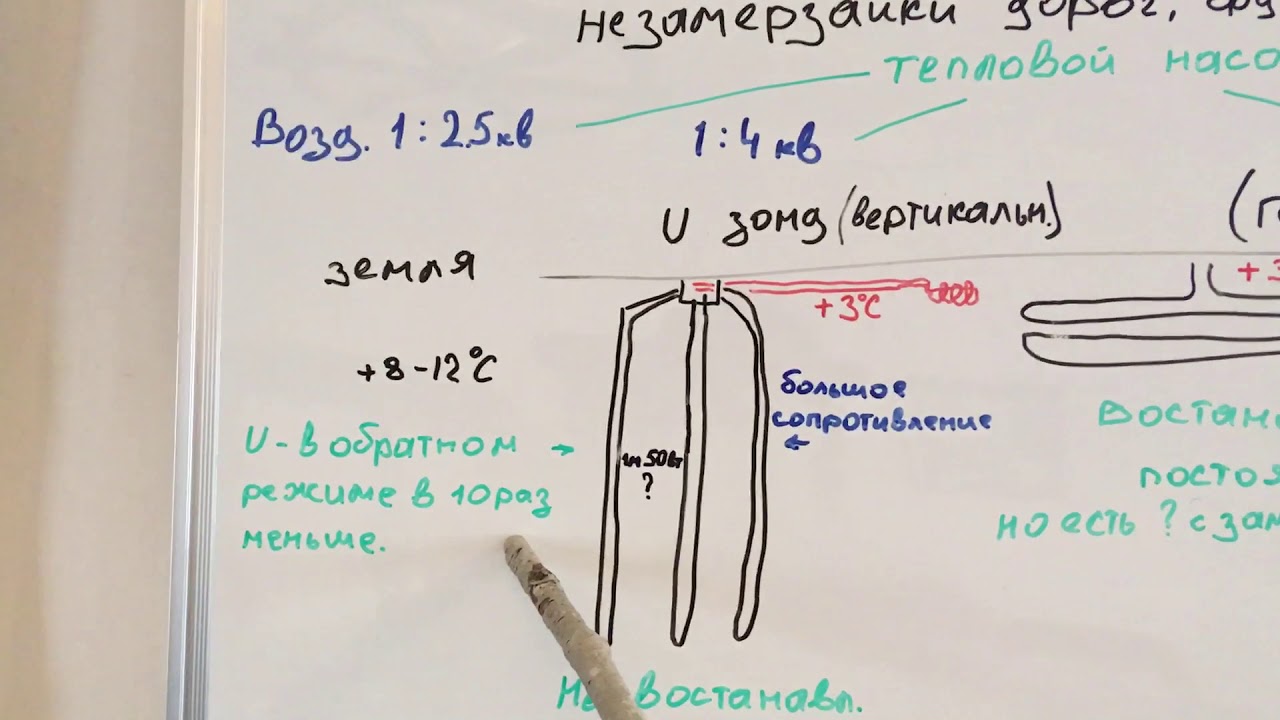 Геотермальное отопление дома с тепловым насосом и без него. Экологический и экономический вид.