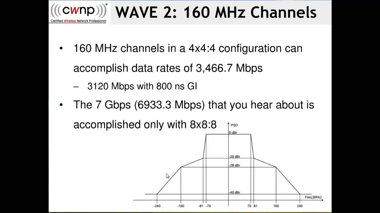 802.11ac New Features - A CWNP Webinar with Tom Carpenter