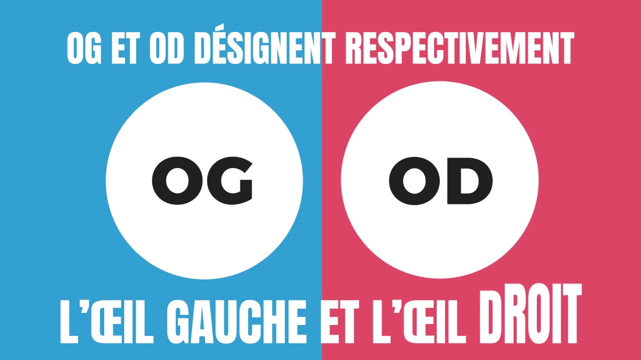 Comment déchiffrer mon ordonnance d’ophtalmologiste ?