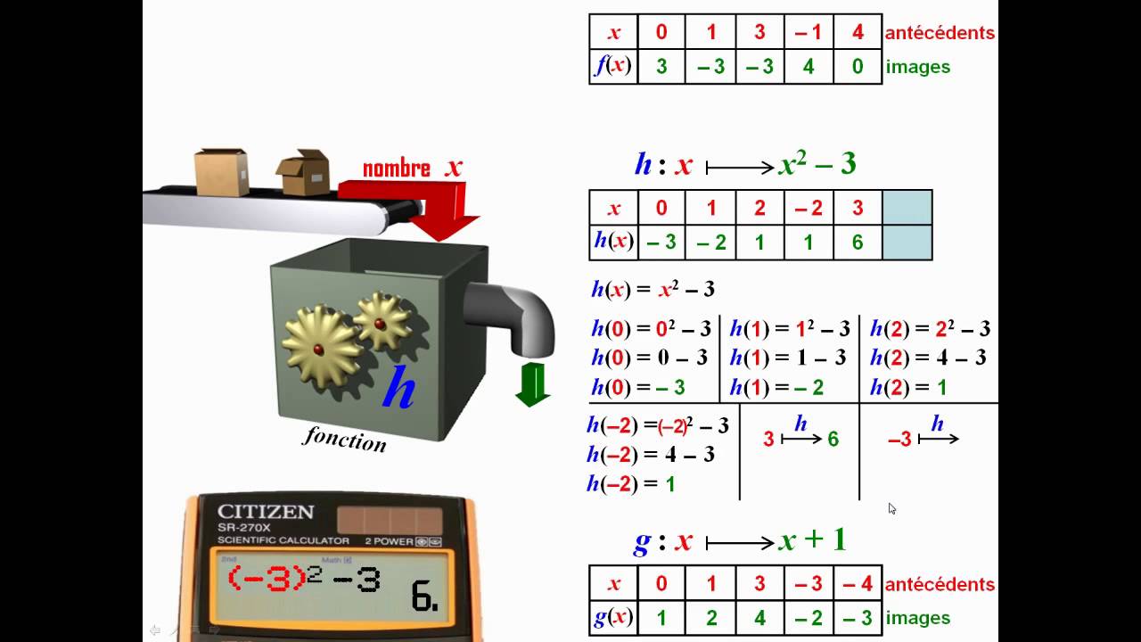 Ch4-1 / Qu'est-ce qu'une fonction en mathématiques ?