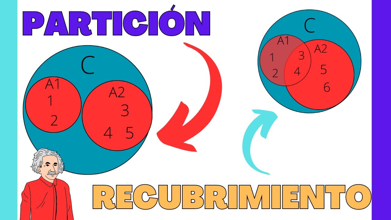 RECUBRIMIENTO y PARTICI&Oacute;N de un Conjunto✅| Matem&aacute;tica Discreta
