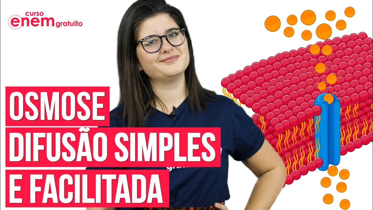 OSMOSE, DIFUS&Atilde;O SIMPLES E FACILITADA (TRANSPORTE PASSIVO) | Resumo de Biologia para o Enem