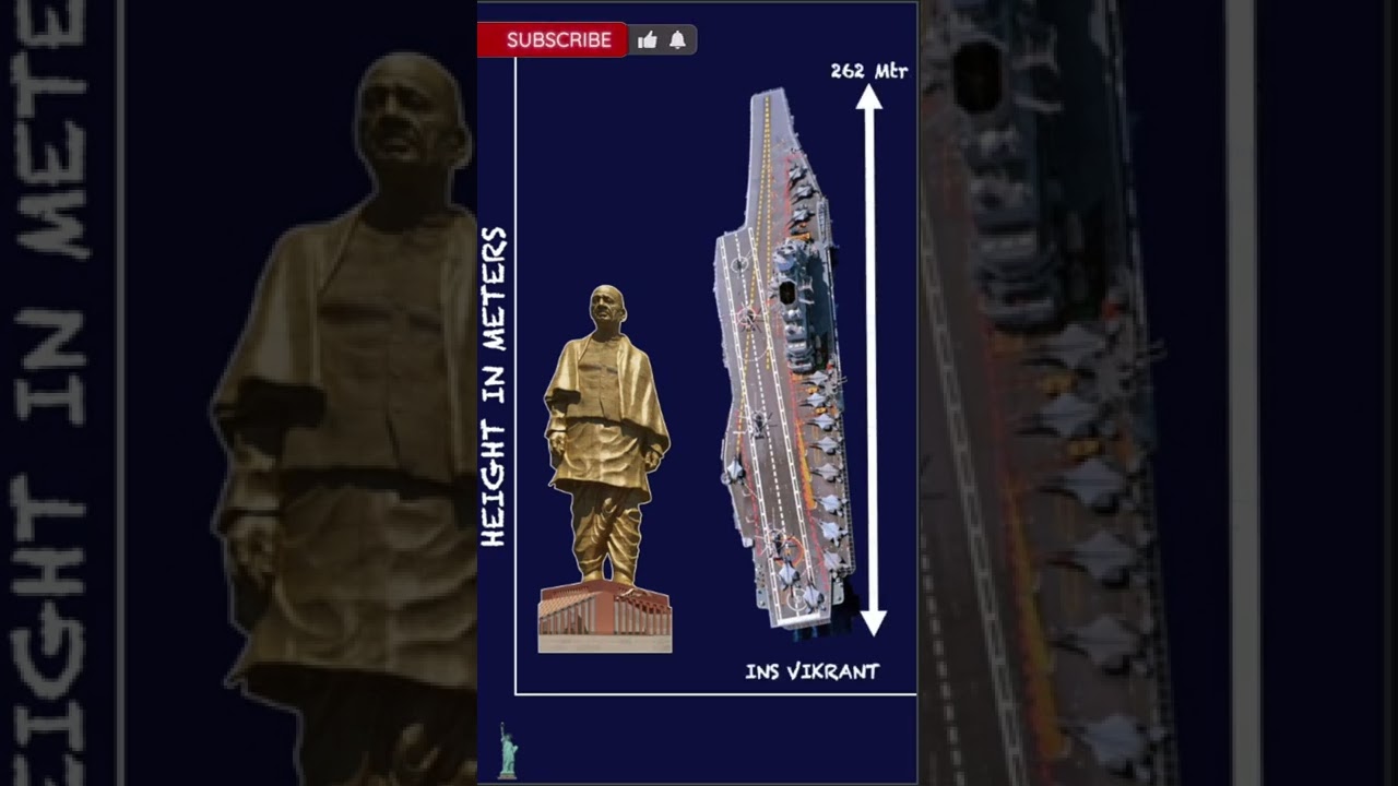 Size comparison of INS Vikrant #shorts